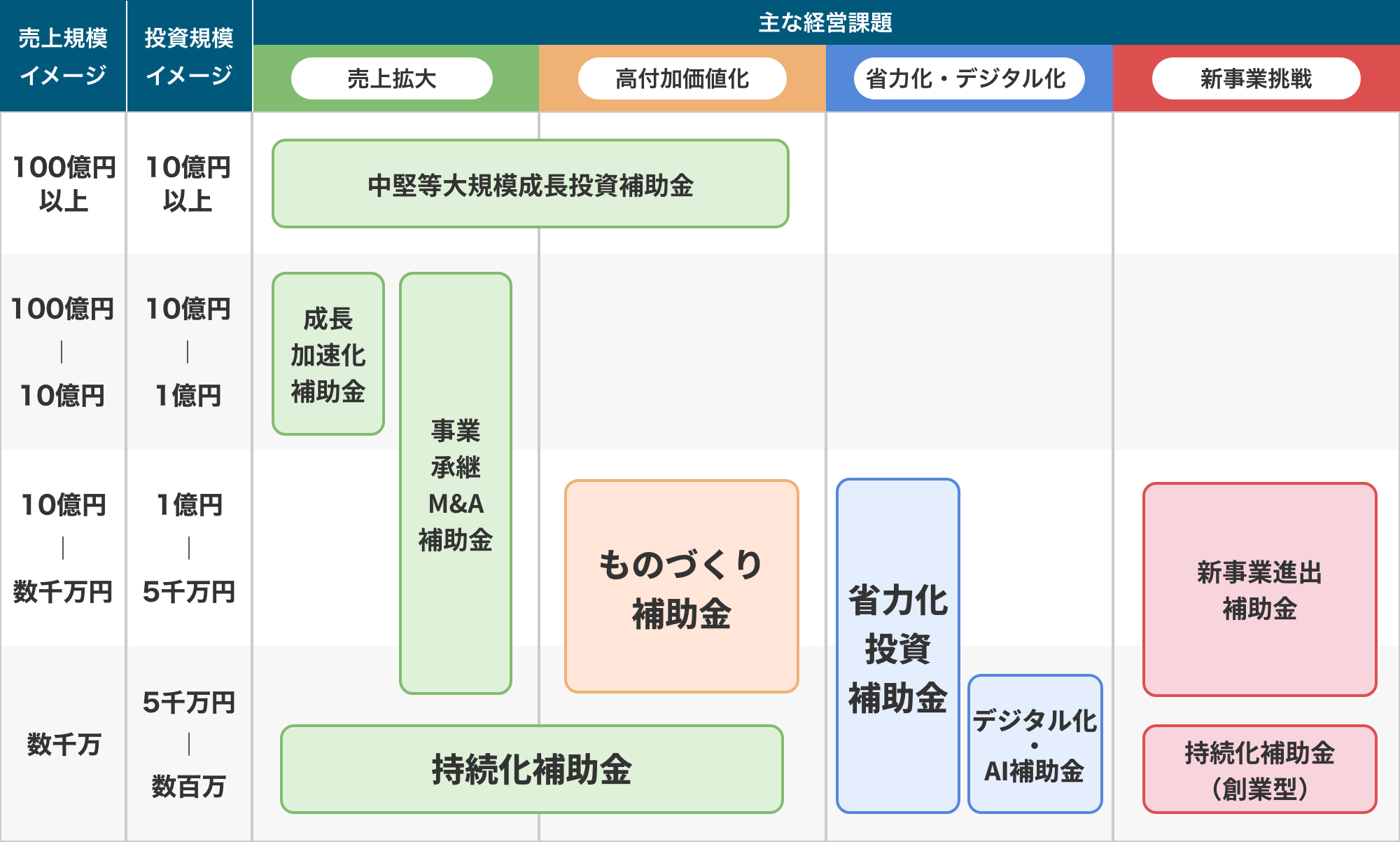 補助金診断ツールのイメージ